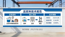 福山镇本地工厂讲解：说一遍公路压浆料和铁路压浆料的区别